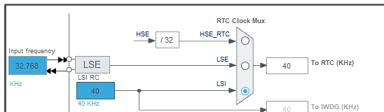 stm32 real time clock